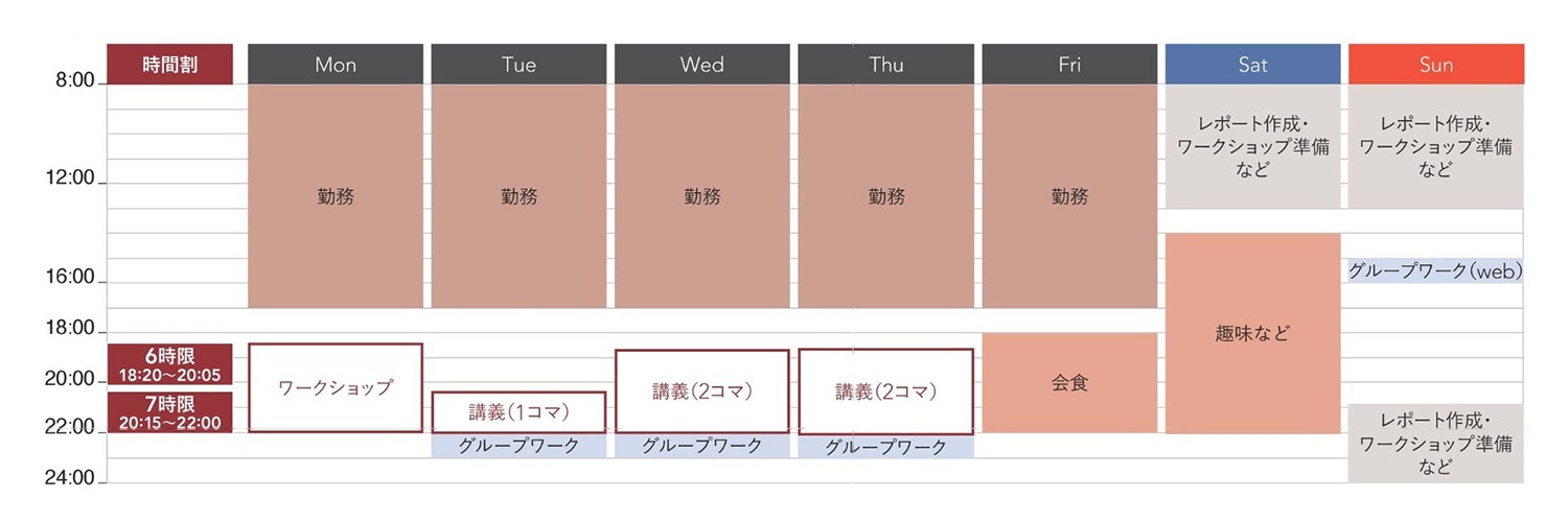 週間・1日スケジュール